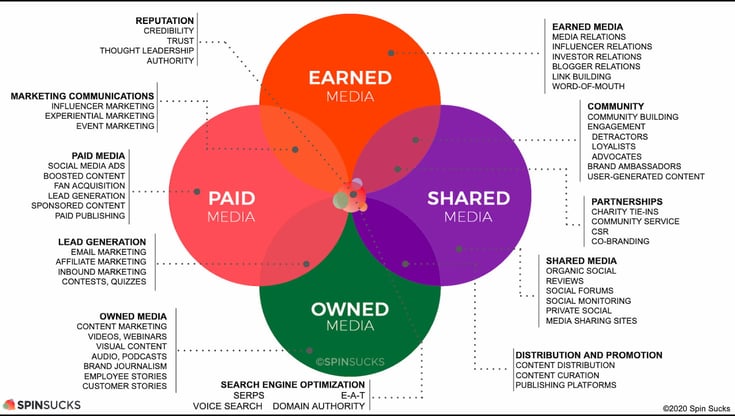 Media contacts