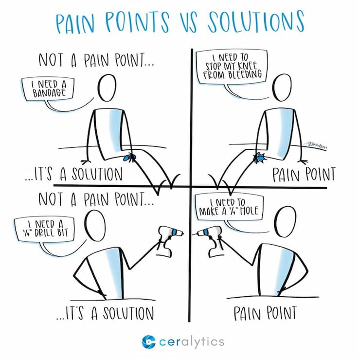 328378-pain points vs solutions-f8a313-original-1566900266