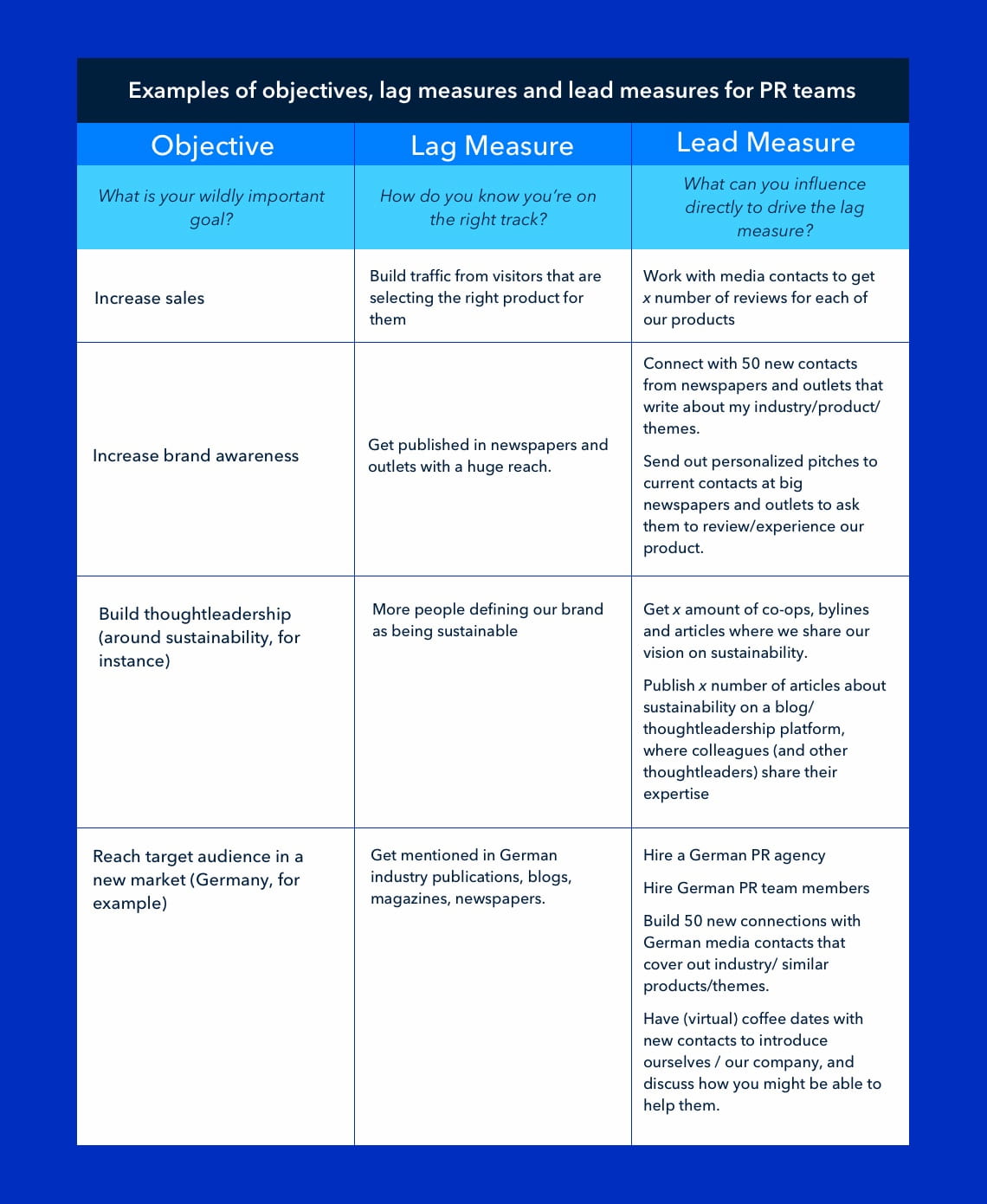 What is strategic PR and how is it different from tactical PR?