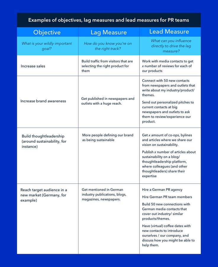 examples-of-PR-measures