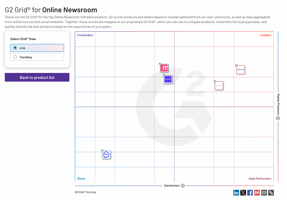 G2-grid-online newsroom