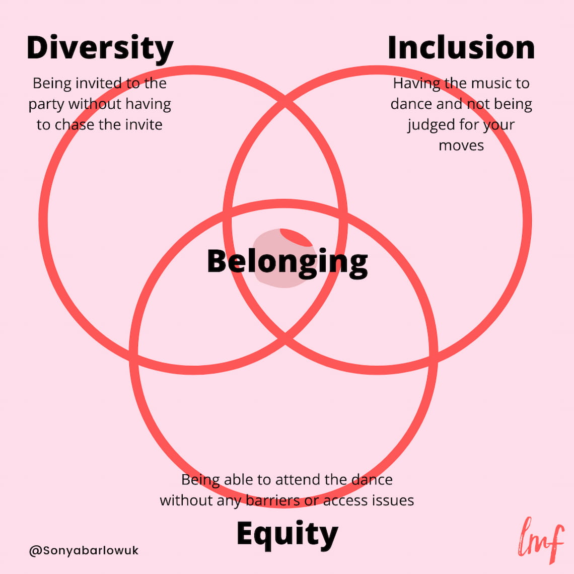 pr.co blog Diversity and Inclusion what does it mean to belong?
