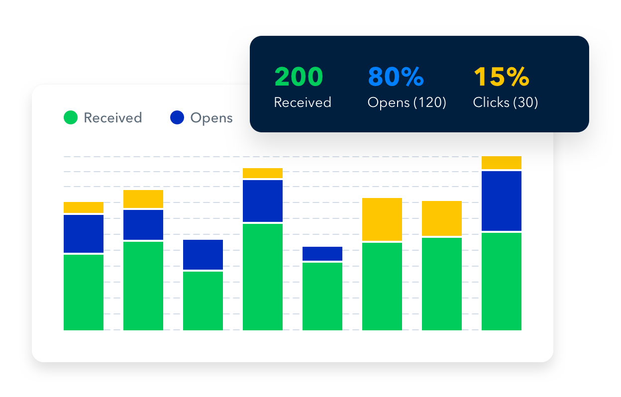Data-driven outreach