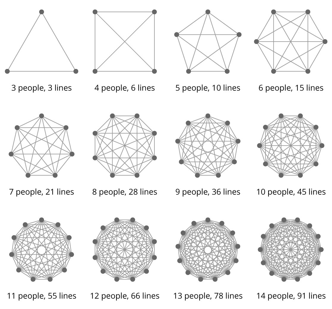 teamstructure